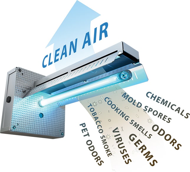 Indoor Air Quality